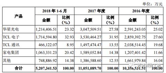 多元化上市公司的“估值陷阱”——TCL惊天重组背后的秘密