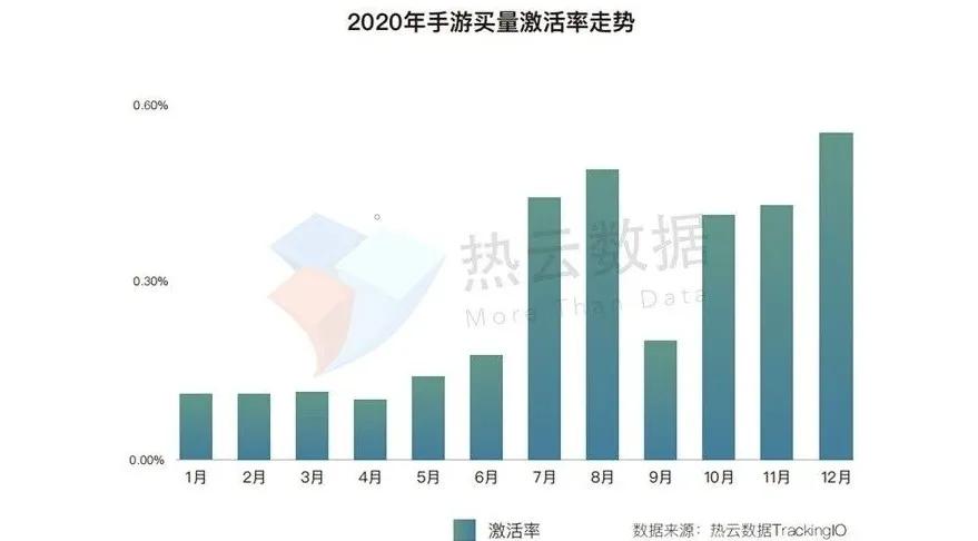 中国游戏产业新时代,中国游戏产业迈向成熟