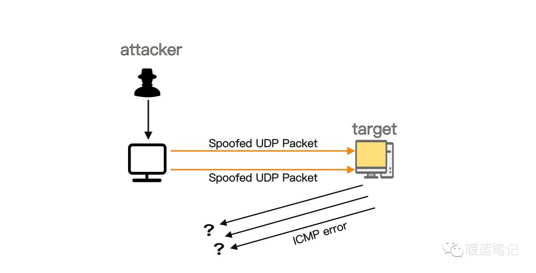 tcpip漏洞攻击,tcpip物理层攻击方法