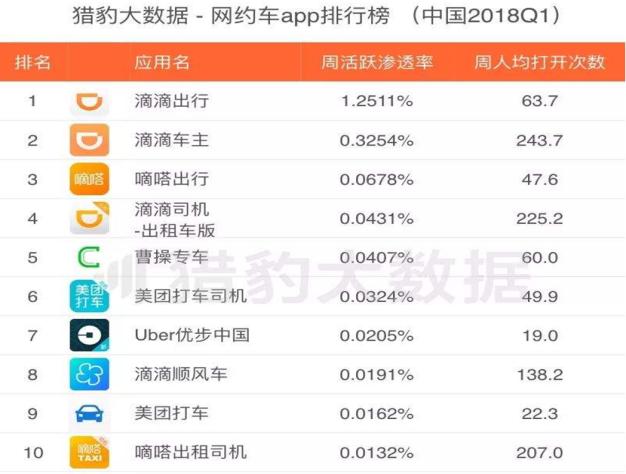 除了滴滴打车什么软件最火,类似滴滴打车的软件有哪些平台