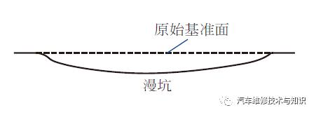 汽车表面凹坑修复方法,车身凹坑用什么可填补