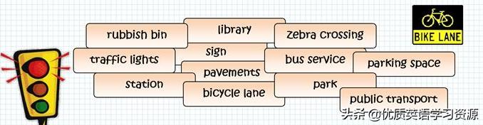 城市生活的相关英语作文词汇,英语口语之城市系列