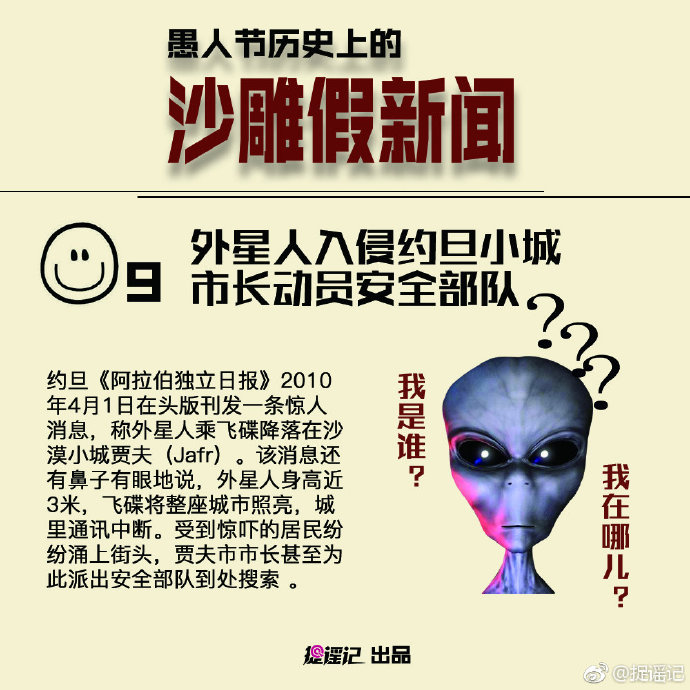 净网2019愚人节历史上的沙雕假新闻你听说过几个？