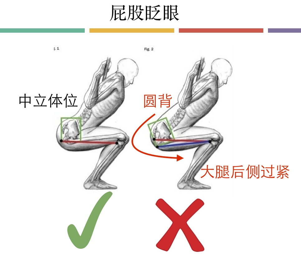 瑜伽伤害了好多人的身体,瑜伽害人吗