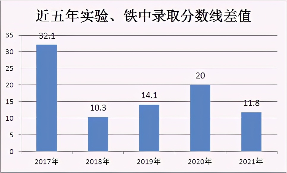 2019年大庆实验中学高考录取率,2023大庆高中排名及分数线