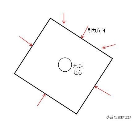 如果地球变成太阳会发生什么事,地球变成正立方体