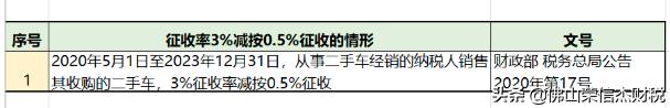 一般纳税人增值税发票最新税率表,增值税企业所得税计算