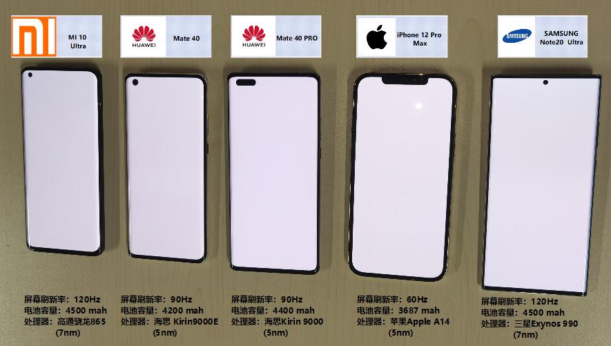 华为三星小米苹果x续航比拼,小米苹果三星谁的续航最强