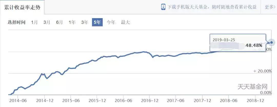 几万块钱怎么理财既稳当又划算,高收益的理财是不是好的理财方案