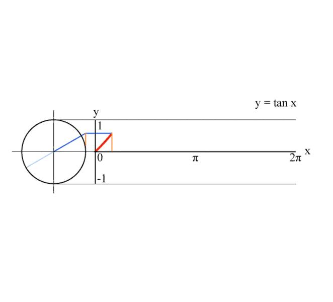 爆款图书，DK图解数学和图解科学184个数学知识点、253种科学思维