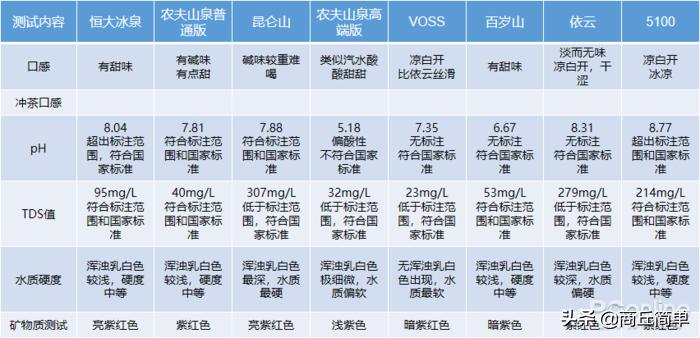 从2块喝到45块，喝到工伤！只为解密高价矿泉水