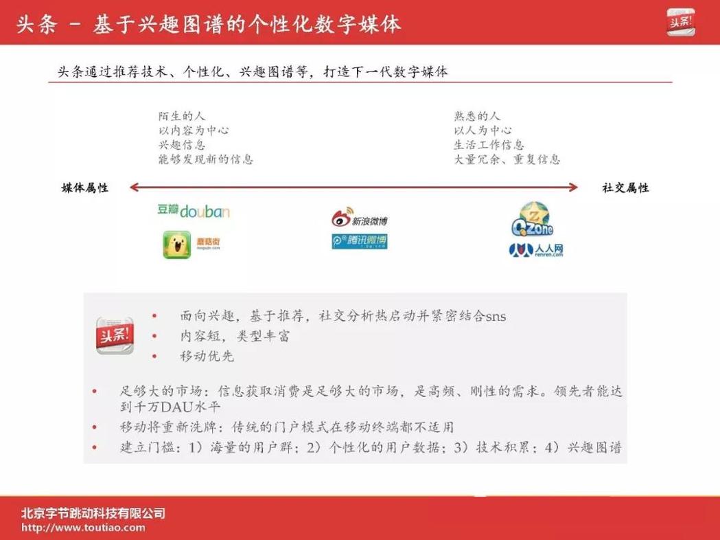 字节跳动ppt图片,字节跳动公司ppt素材
