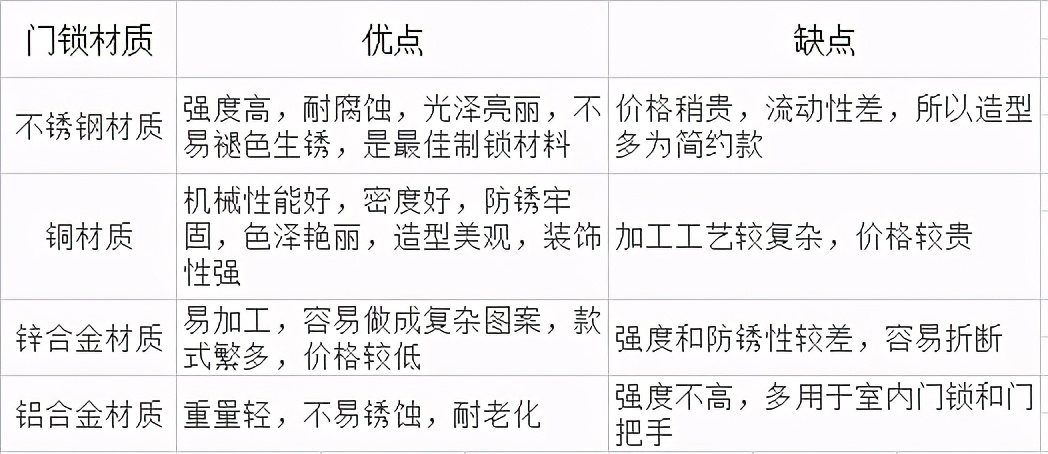 装修家里安装门尺寸有讲究吗,装修卧室门对门有什么讲究