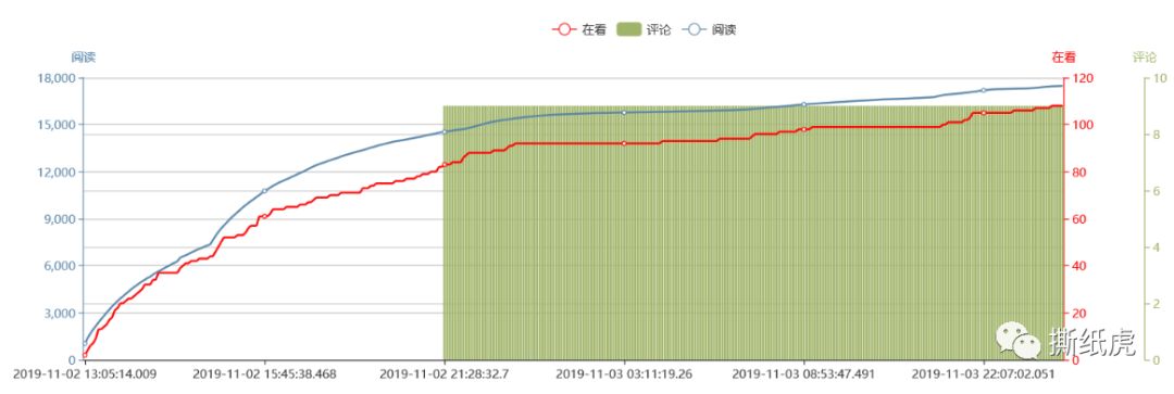 大牌的投放崛起之路，从一次测试开始