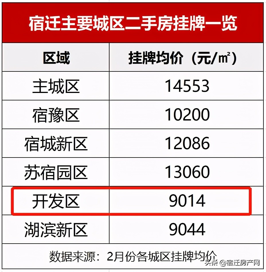 宿迁新楼盘哪些可以买,宿迁热门楼盘房价大全
