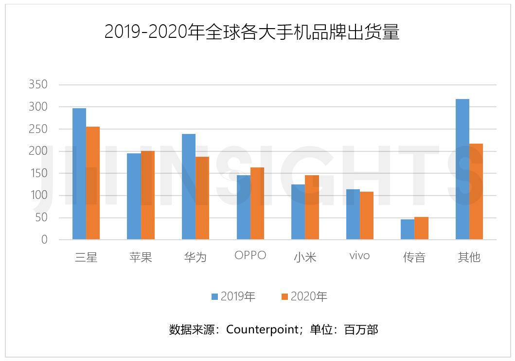 oppo手机行业分析,oppo手机行业发展趋势分析