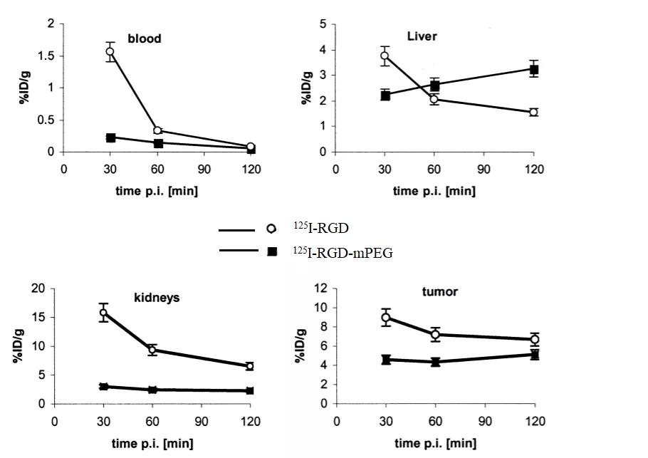 生物药物分析网课,生物药物分析和化学药物分析区别
