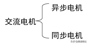 发电机和电动机工作原理,电动机工作原理教学视频