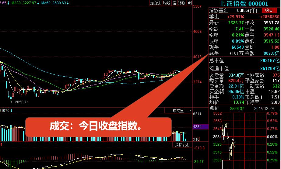 股票用最简单的方法看懂k线图,怎样看股票的k线图基本知识
