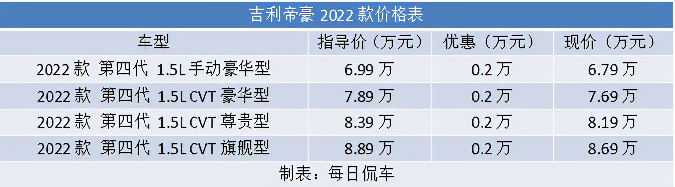 帝豪第四代冠军版豪华型驾驶体验,外观时尚舒适动力好的车