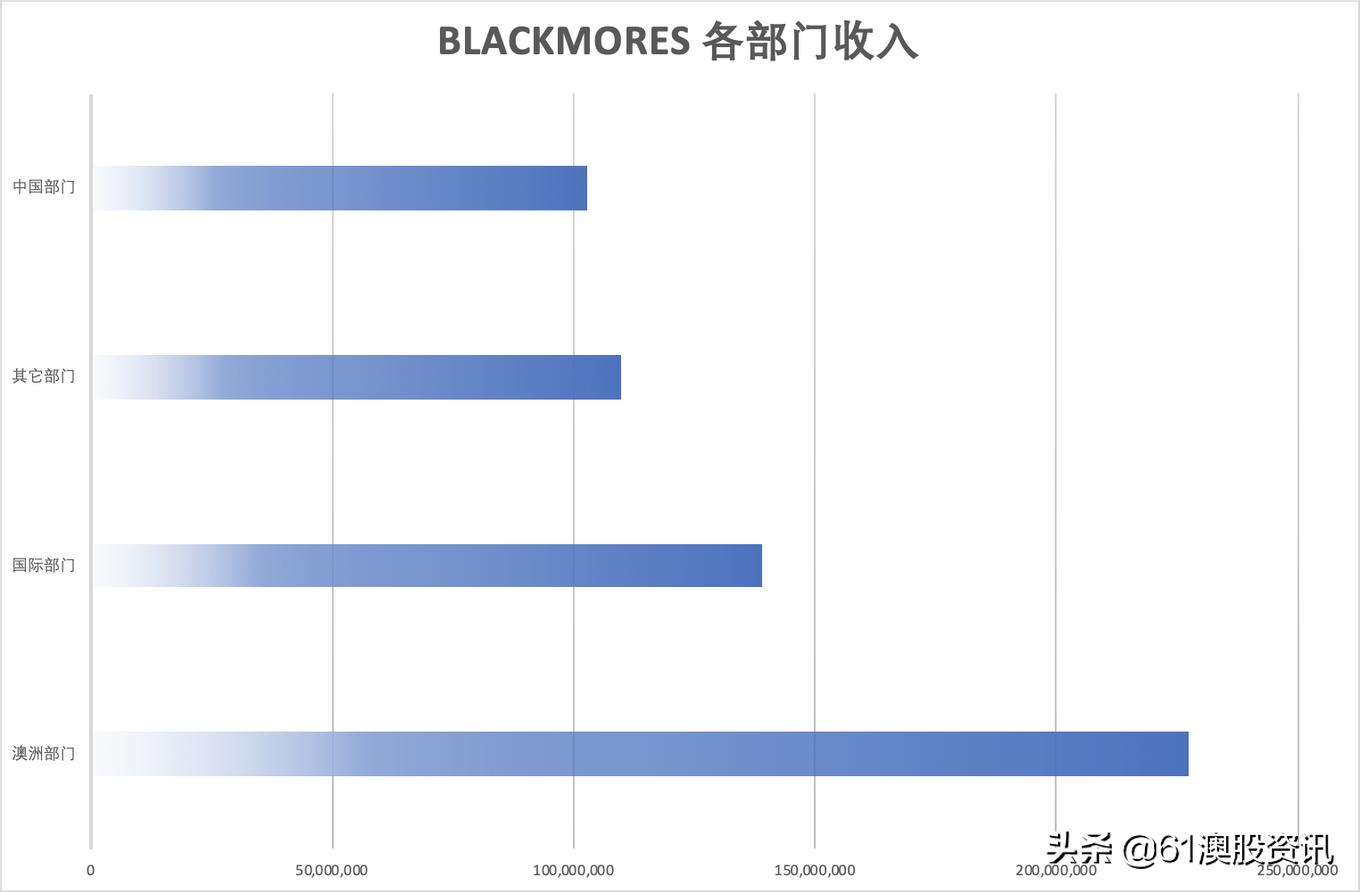 脱水研报-Blackmores与澳大利亚保健品生产业