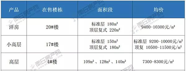 “金十”来了！商丘湖区置业者如何买房？