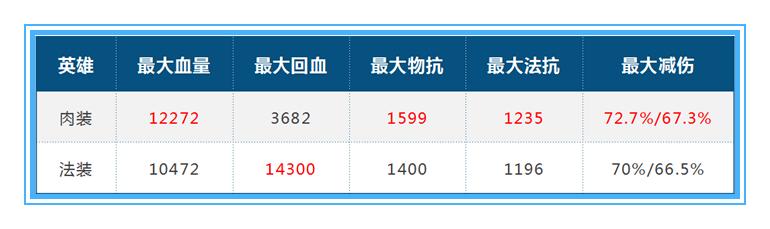 王者荣耀蔡文姬的出装打法思路,王者荣耀中蔡文姬怎样出装最强