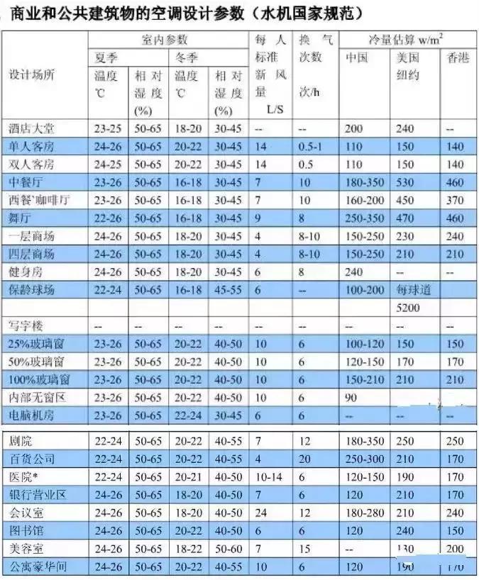 氟利昂制冷机组计算公式,制冷季节耗电量的计算公式
