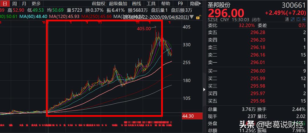 终于有人把换手率讲透了,科技股未来三年的投资机会