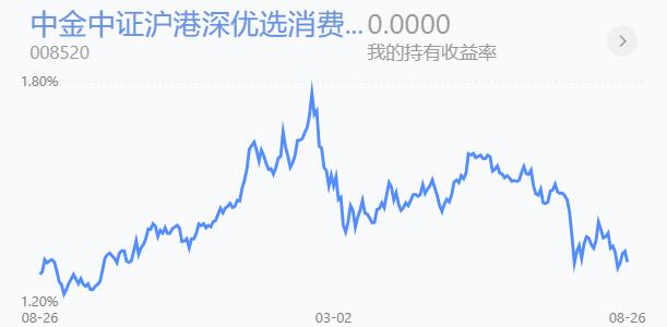 鎭掓寚鐧介厭鑲＄エ,鎭掓寚娑堣垂鑲＄エ寮哄娍