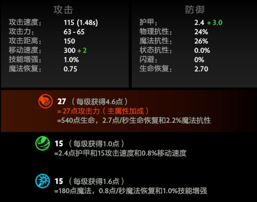 Dota2劣势路英雄推荐，穷不起来的三号位人马，进可攻退可守