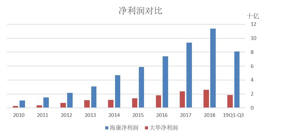 海康威视全球第一龙头,海康威视是人工智能的龙头