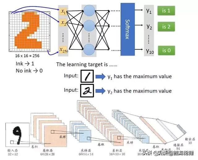 云计算大数据之间是什么关系？介绍云计算、大数据和人工智能