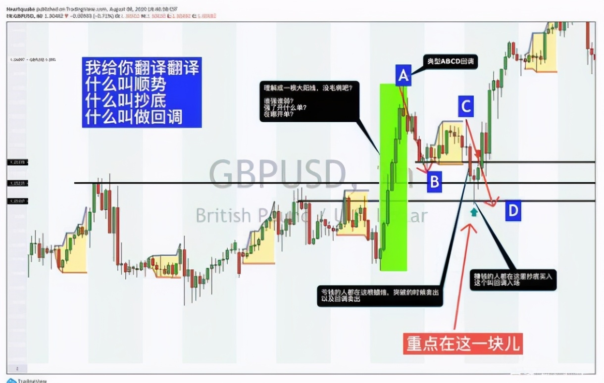 交易中短线十大原则,交易短线战法