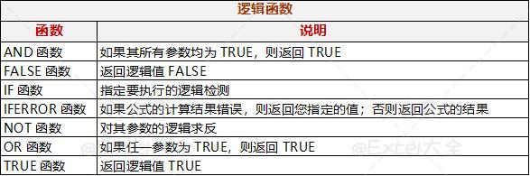 excel函数公式套用大全合集,excel函数公式套用大全通俗易懂
