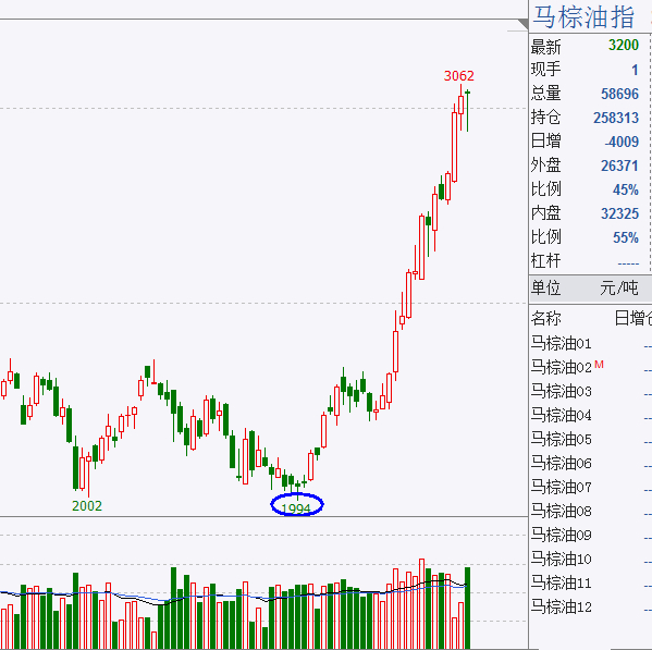 行情下跌的特点,底部急涨缓跌是什么行情