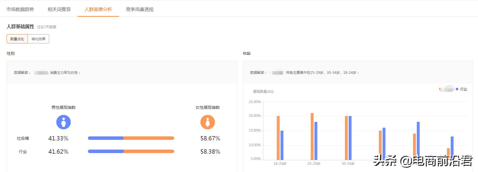 淘宝店铺怎么运营好才有好流量,淘宝运营怎么提升店铺流量