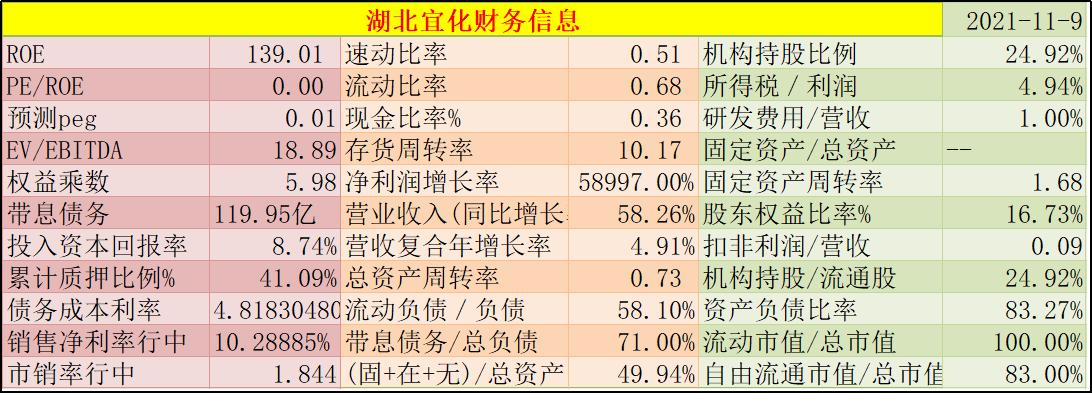 湖北宜化股票为啥冲高回落,湖北宜化估值和目标价