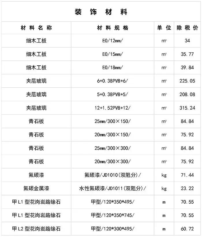 寤虹瓚宸ョ▼甯哥敤鏉愭枡浠锋牸琛屾儏,寤虹瓚宸ョ▼甯哥敤鏉愭枡