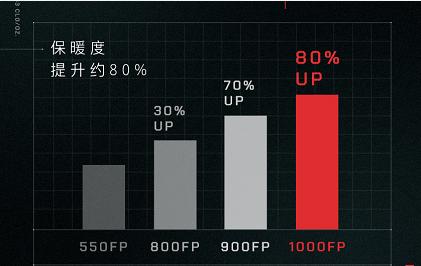 #头号运动玩家#穿1000蓬羽绒服在零下二三十度跑步什么体验