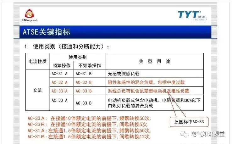 atse双电源自动转换开关,atse双电源智能控制器调整方法