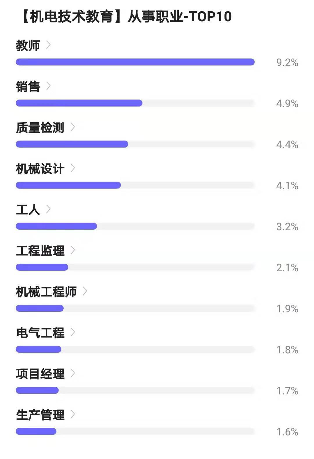 中专机电毕业工资,机电技术教育毕业月薪