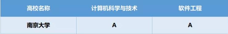 霸榜!院士坐镇,开创多个中国第一,揭秘*京大南**学这个“超硬核”学院!