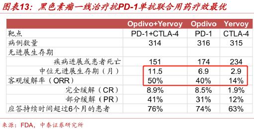 可以治疗癌症的天价药,治癌特效药最新消息医保