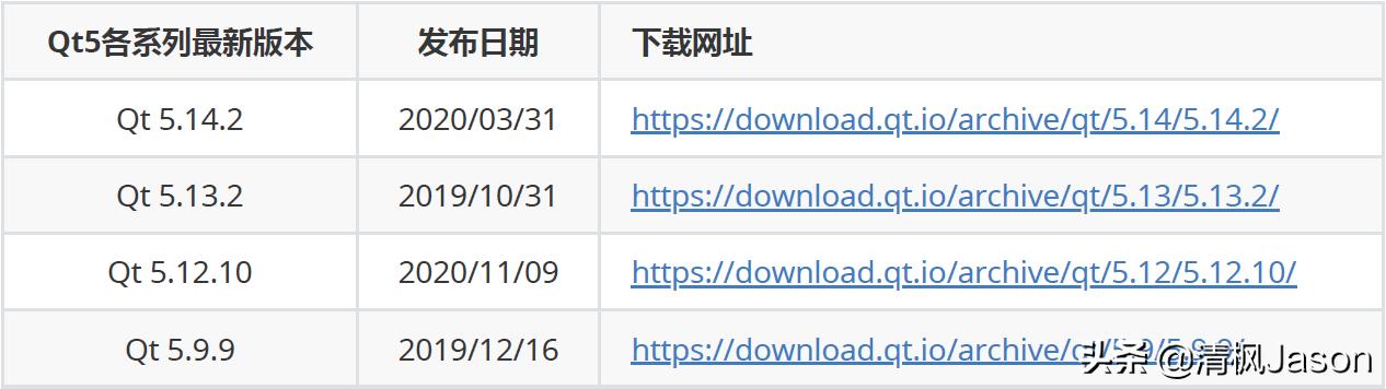 windows下离线安装mysql8.0,qt5.14.2安装教程及配置