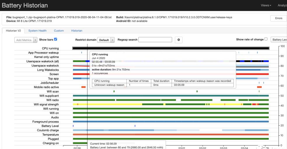 android系统耗电快怎么解决,安卓app优化实测耗电量