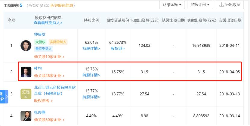 监管大棒落下，杜均交易所生意梦碎