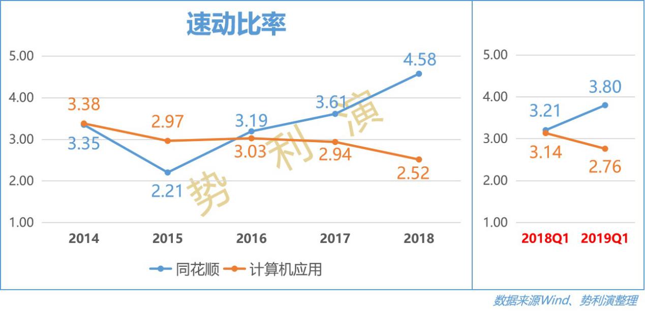 同花顺怎么看近几日涨幅最大股票,同花顺连续上涨的股票怎么找