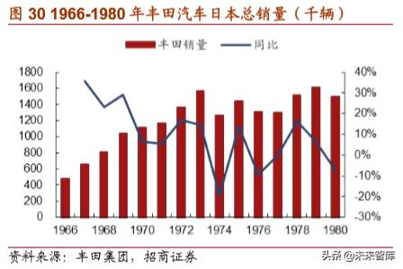 丰田经营之道,丰田之道