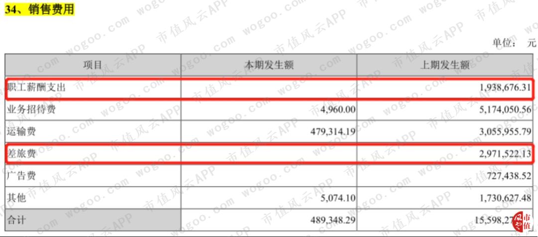 2019法尔胜重组走势,法尔胜上市分析